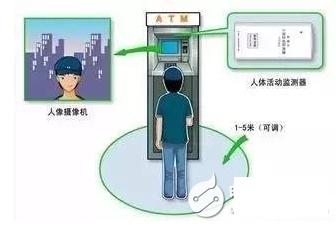 接近传感器应用_电容式接近传感器汽车电子_传感器在生活应用实例