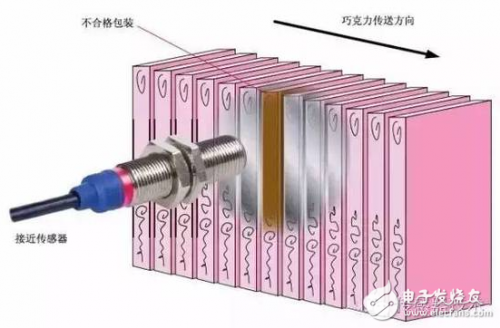 电容式接近传感器汽车电子_传感器在生活应用实例_接近传感器应用