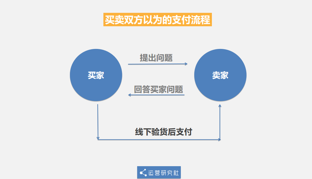 闲鱼玩具骗局_闲鱼诈骗案例分析_手机上怎么看淘宝快照