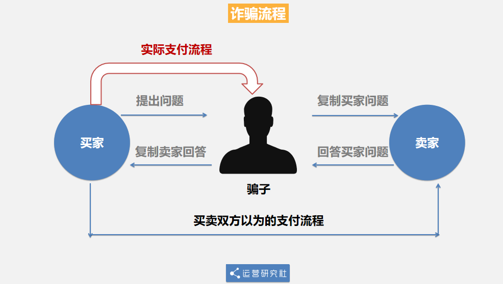 闲鱼诈骗案例分析_手机上怎么看淘宝快照_闲鱼玩具骗局