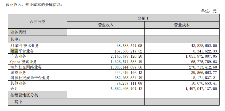 什么软件发视频能赚钱_短剧出海市场分析_中国短剧平台海外收入