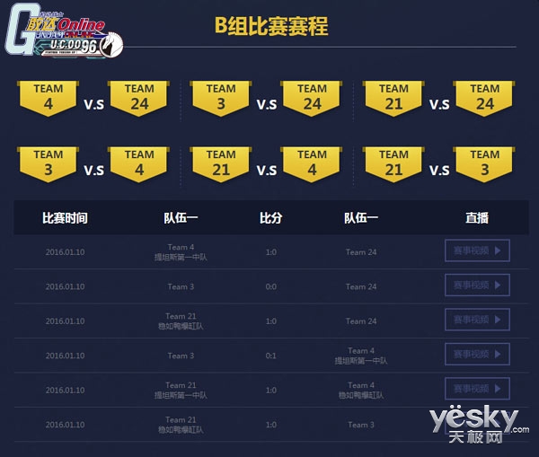 敢达前线指挥官游戏介绍专题_ABCD四组战队排名情况_机动战士敢达OL中国锦标赛战况回顾