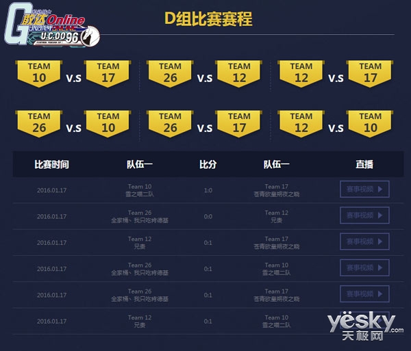 敢达前线指挥官游戏介绍专题_ABCD四组战队排名情况_机动战士敢达OL中国锦标赛战况回顾