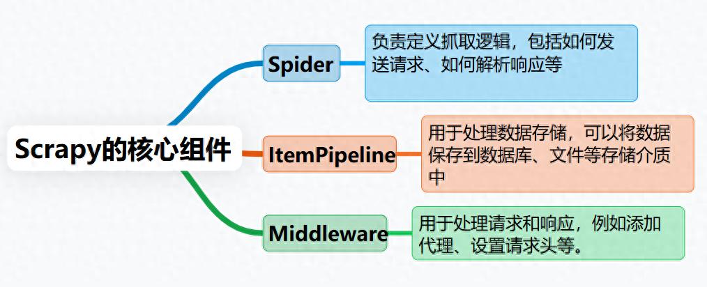 kiayun手机版登录 零基础小白如何学爬虫技术？看一遍就会的详细教程！