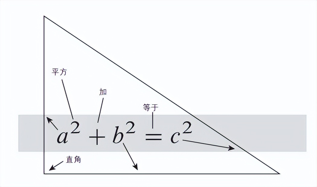 改变世界的17个方程_勾股定理生活应用_伊恩·斯图尔特毕达哥拉斯定理历史意义