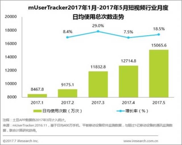 短视频竞品分析：抖音&美拍产品解析与迭代建议