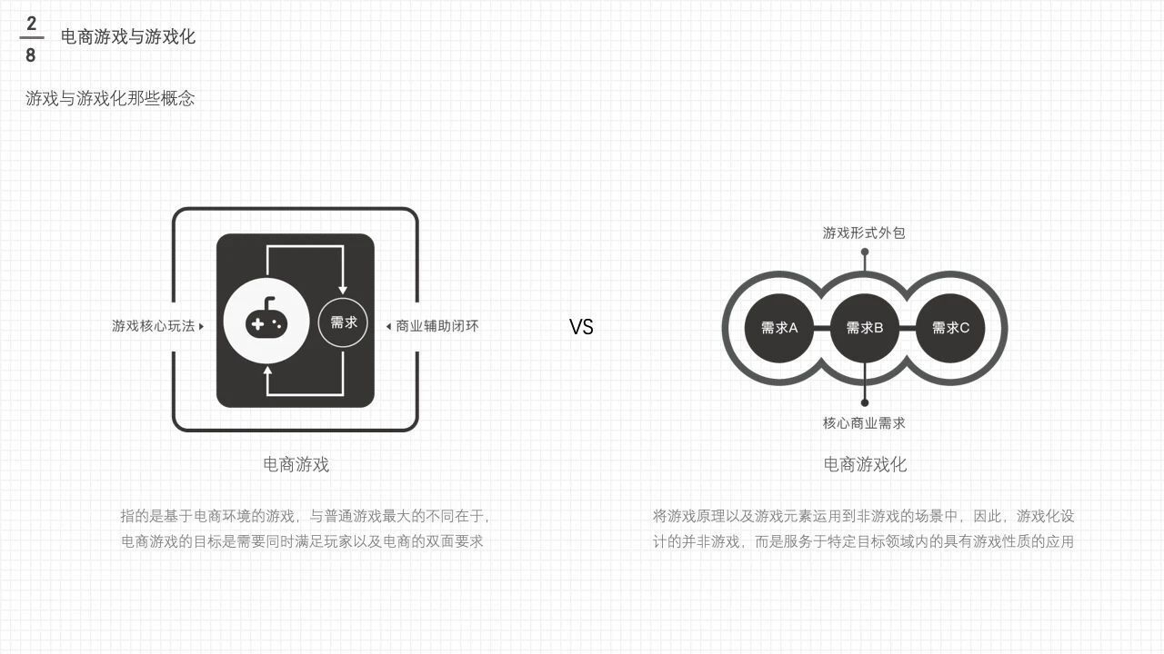 电商游戏设计与策划大法(上)