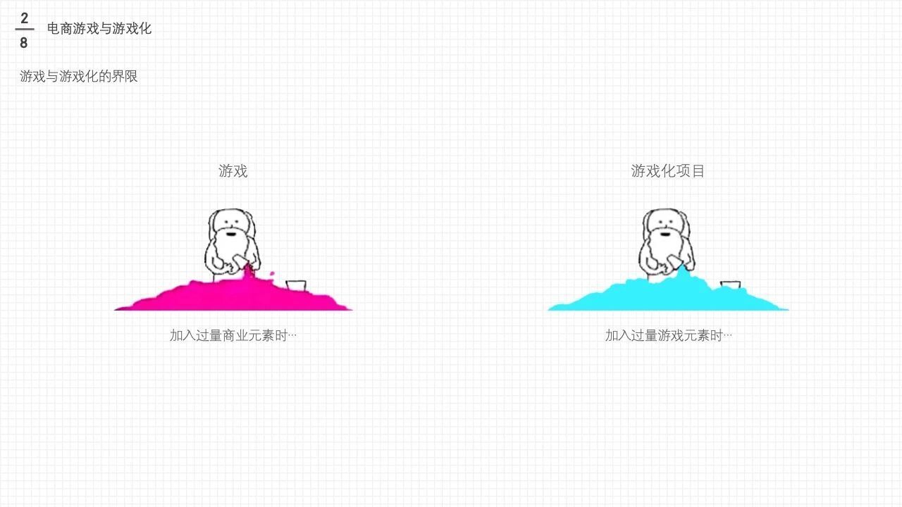 电商游戏设计与策划大法(上)