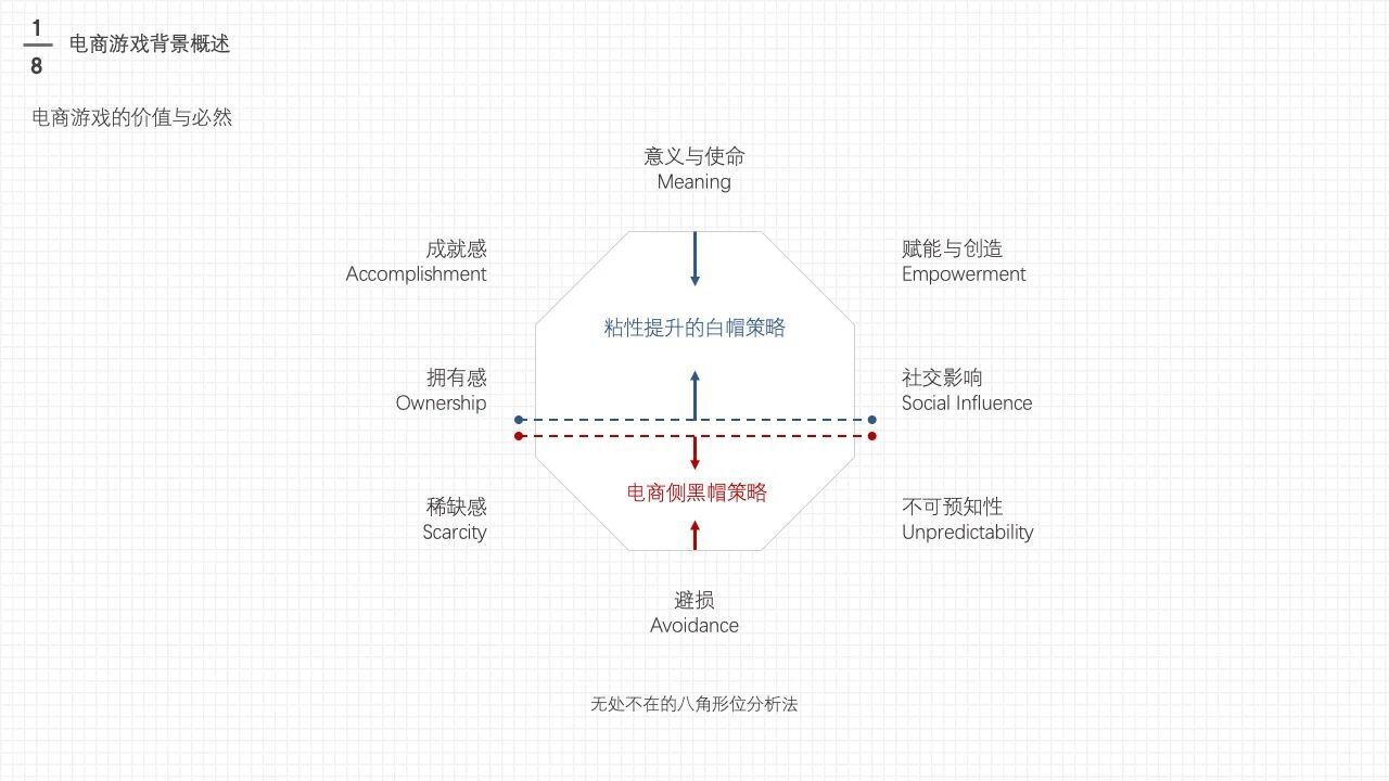 电商游戏设计与策划大法(上)