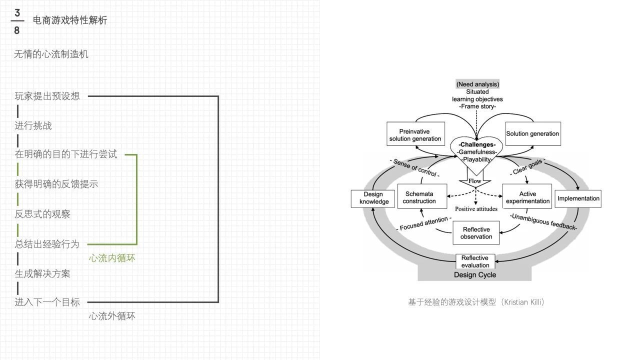 电商游戏设计与策划大法(上)