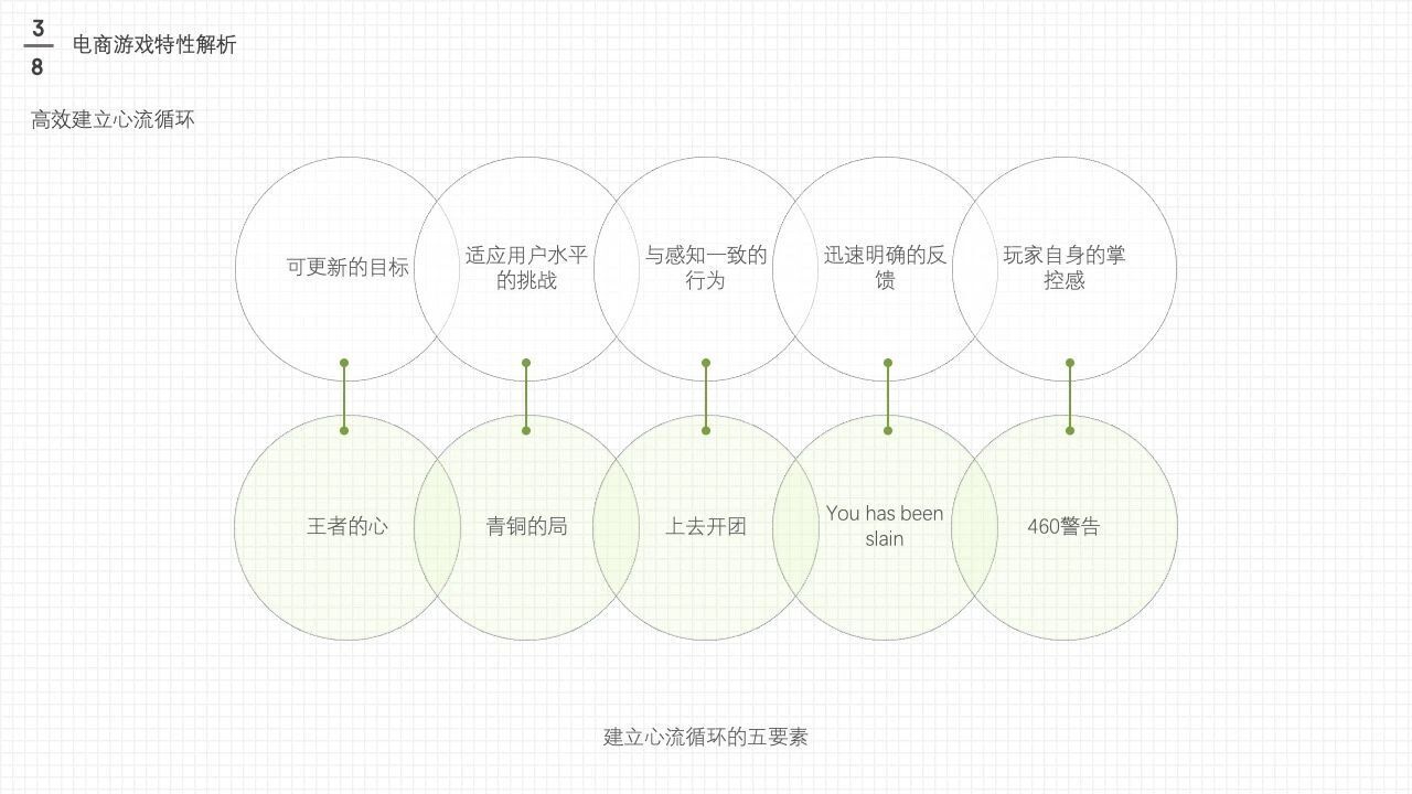 电商游戏设计与策划大法(上)