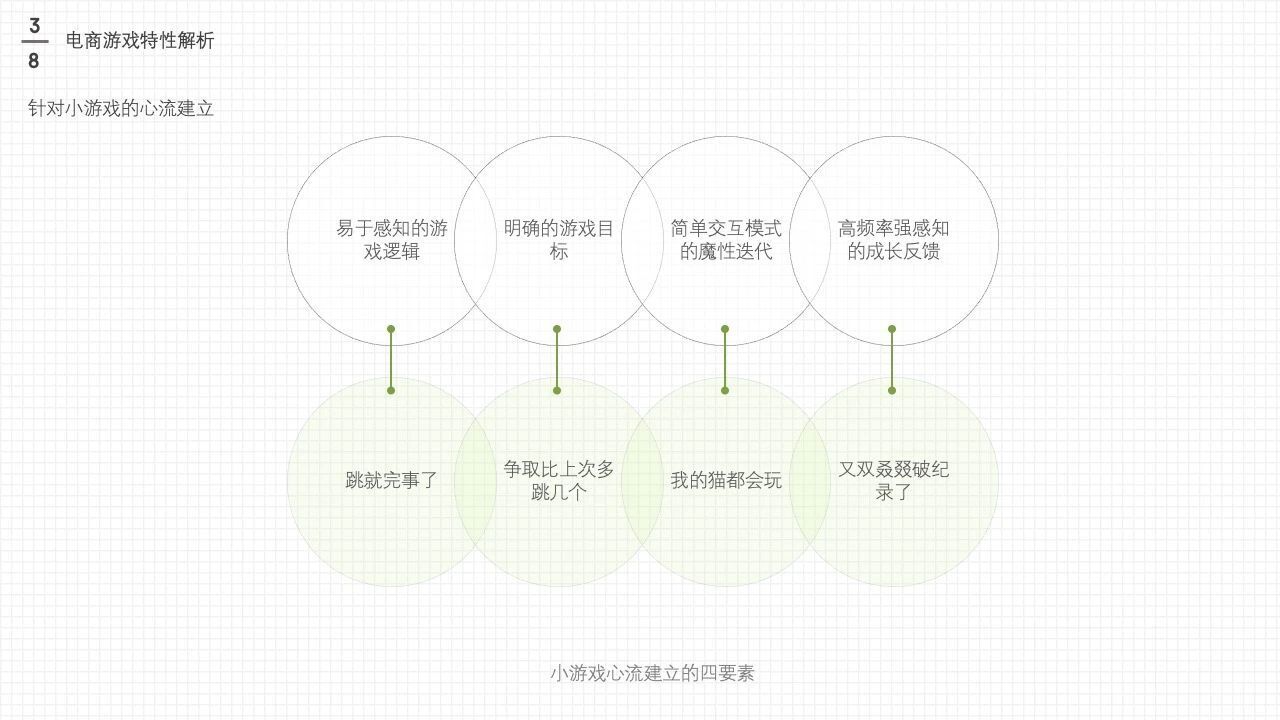 电商游戏设计与策划大法(上)