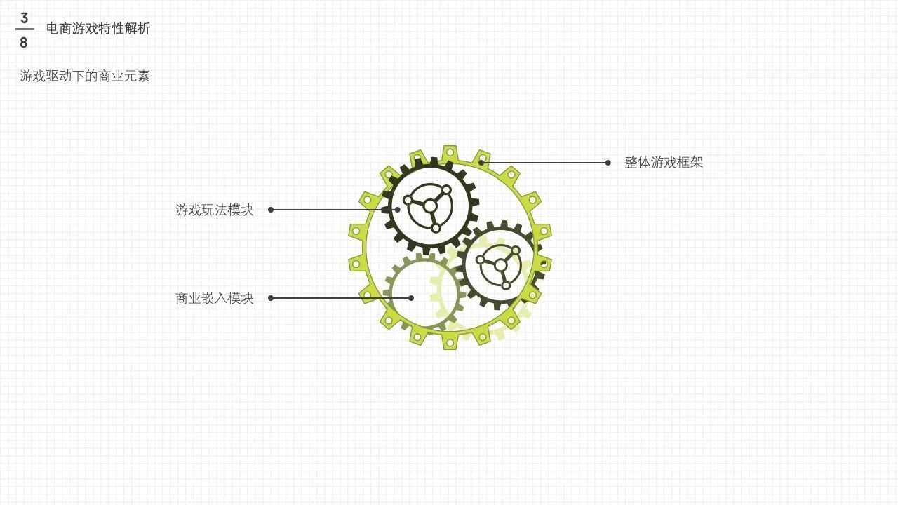 电商游戏设计与策划大法(上)
