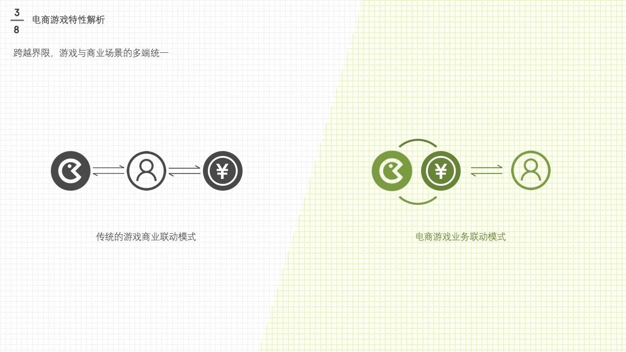 电商游戏设计与策划大法(上)