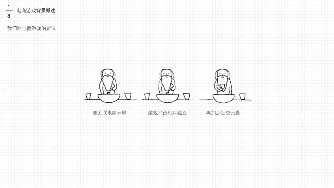 电商游戏设计与策划大法(上)