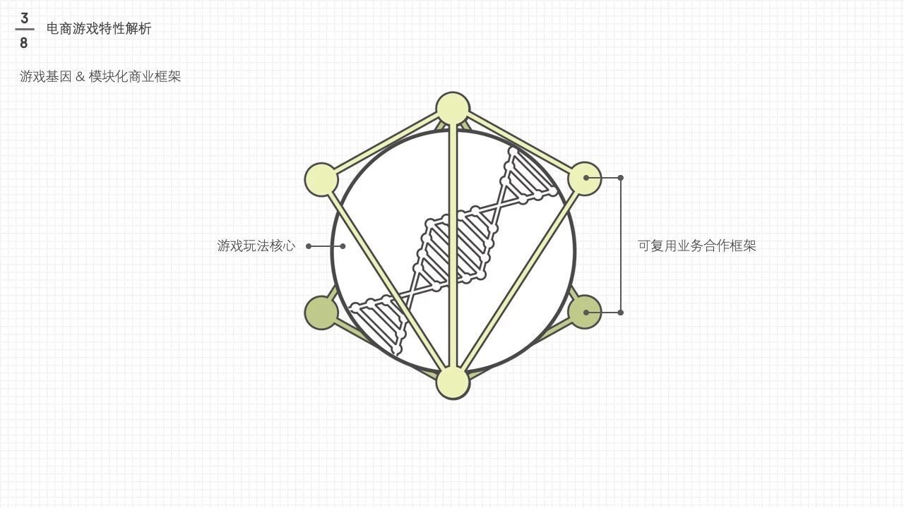 电商游戏设计与策划大法(上)