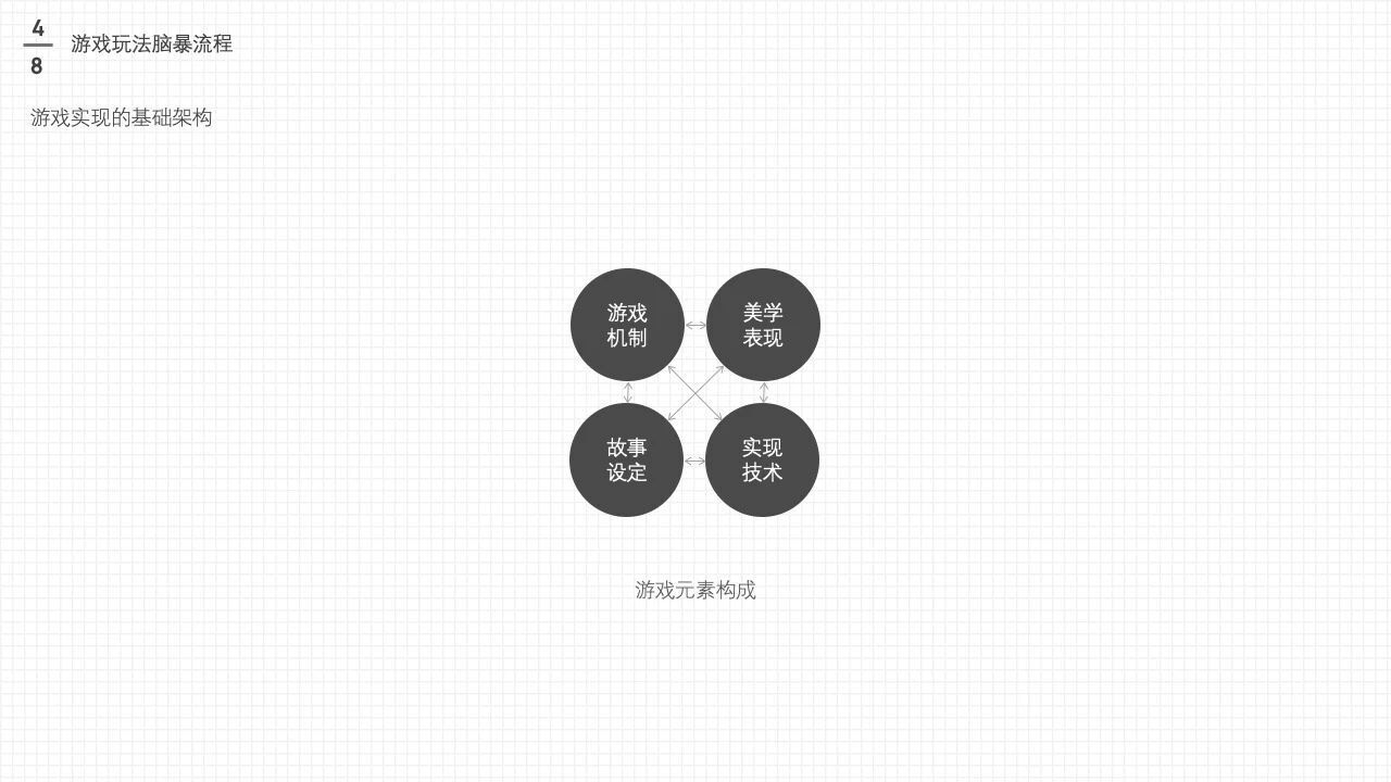 电商游戏设计与策划大法(上)