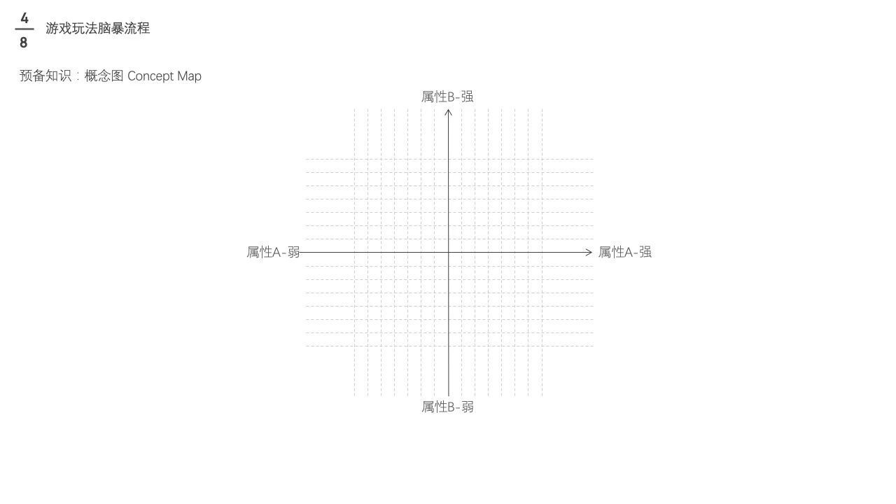 电商游戏设计与策划大法(上)