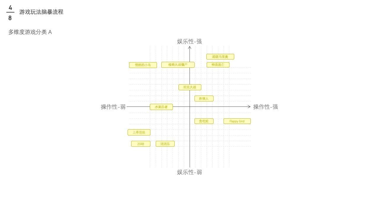 电商游戏设计与策划大法(上)