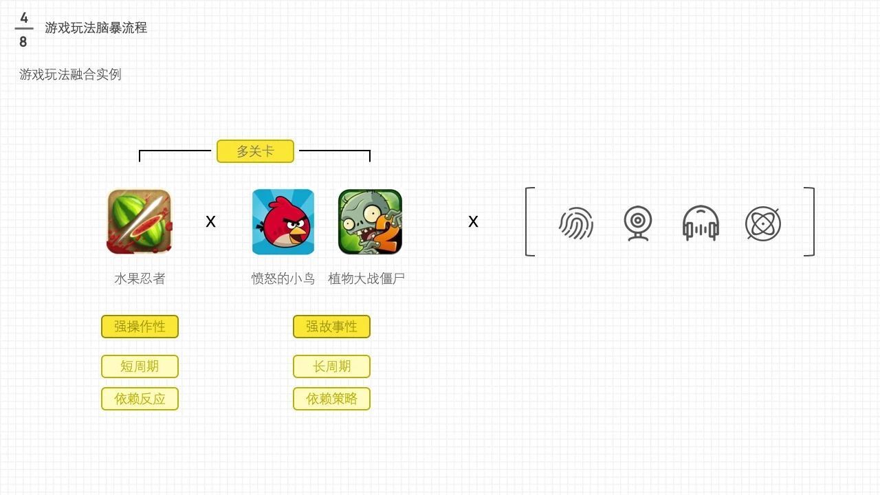 电商游戏设计与策划大法(上)