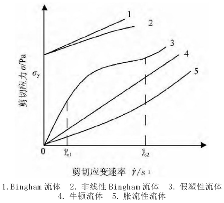 牛顿流体实验怎么做的_非牛顿流体生活应用_牛顿流体的原理是什么