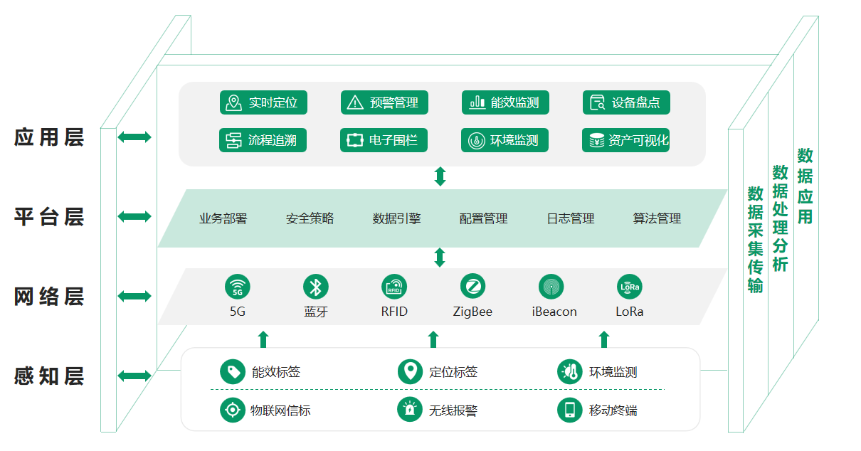 kiayun手机版登录下载 特别关注|基于物联网技术的手术室医疗设备管理系统建设与应用