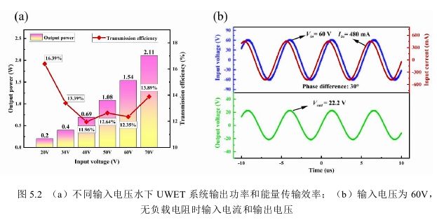 水下设备超声无线供电_无线电能传输的生活应用_水下超声无线电能传输系统测试