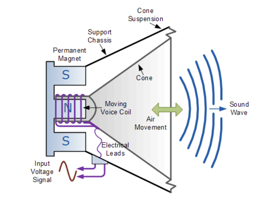 音频声音传感器_麦克风作为输入声音传感器_声音传感器生活应用