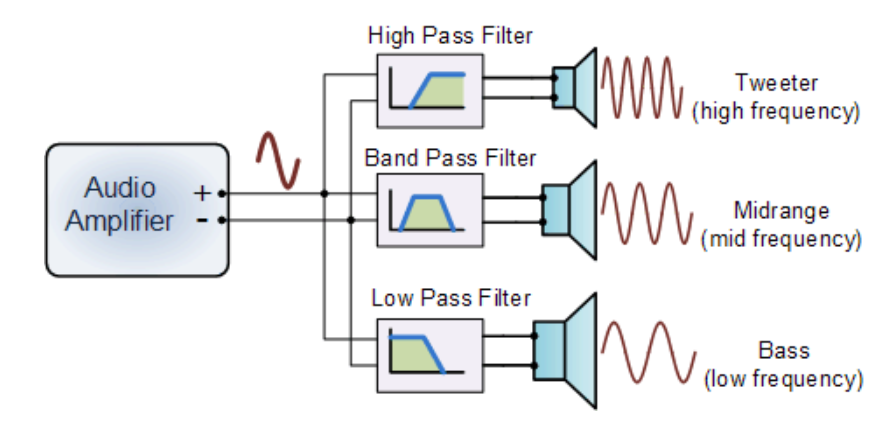 音频声音传感器_声音传感器生活应用_麦克风作为输入声音传感器