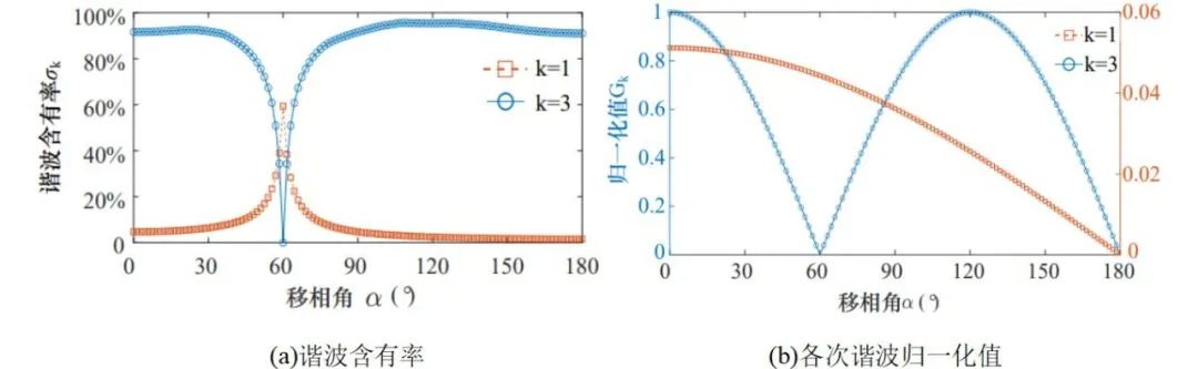 基于移相调制的无线电能与信息同步传输技术_无线电能与信息同步传输技术应用领域_无线电能传输的生活应用
