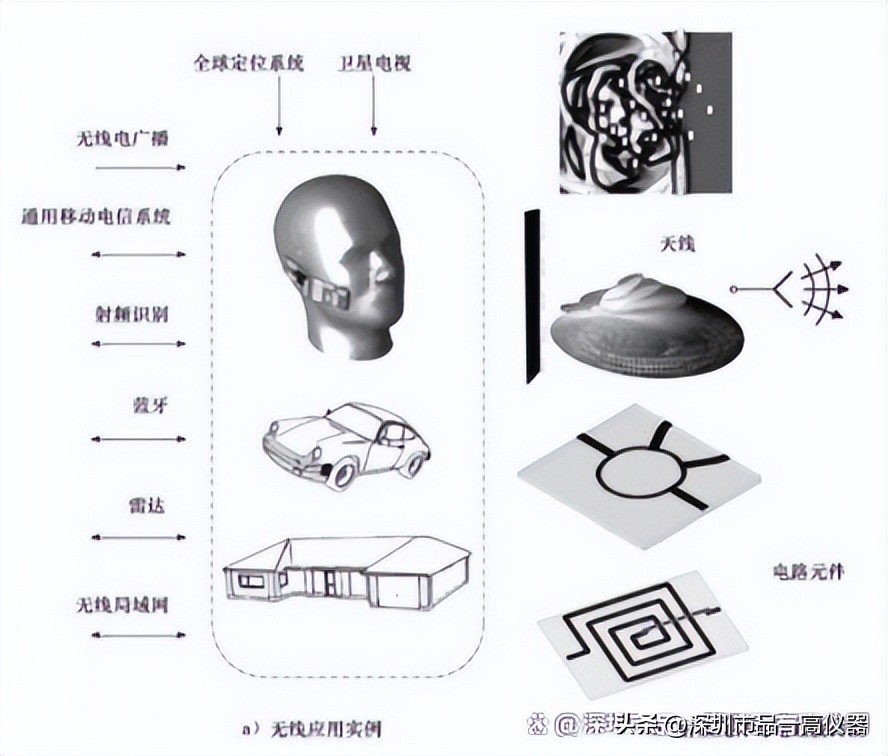 射频技术分类体系_射频识别技术生活应用_射频技术在医疗领域的应用