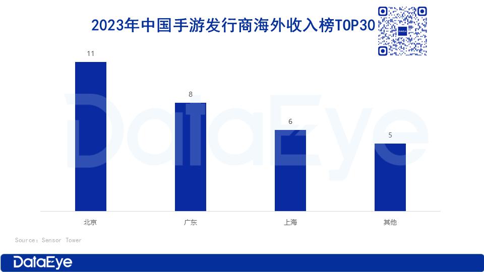 北京游戏出海企业排名_游戏盘点专题_北京游戏出海市场分析