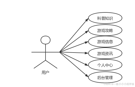 基于SpringBoot的青少年游戏网站_青少年游戏网站设计与实现_实务专题 游戏网站设计