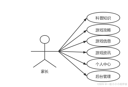 基于SpringBoot的青少年游戏网站_实务专题 游戏网站设计_青少年游戏网站设计与实现