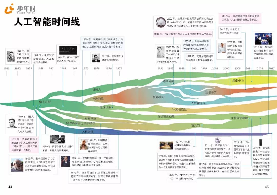 三十六计生活应用实例_应用实例计生活中的数据_记录生活应用