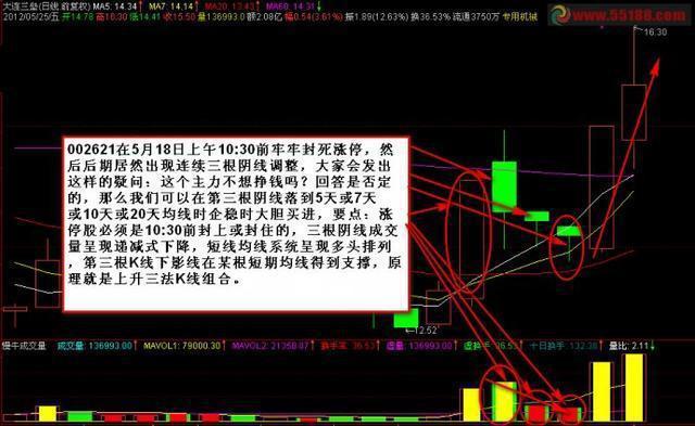 中国股市烧饼故事分析_生活逆向思维应用故事_逆向思维在股市中的应用