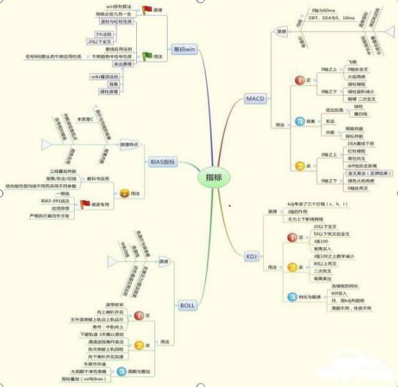 逆向思维在股市中的应用_生活逆向思维应用故事_中国股市烧饼故事分析
