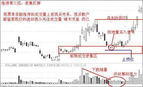 逆向思维在股市中的应用_中国股市烧饼故事分析_生活逆向思维应用故事