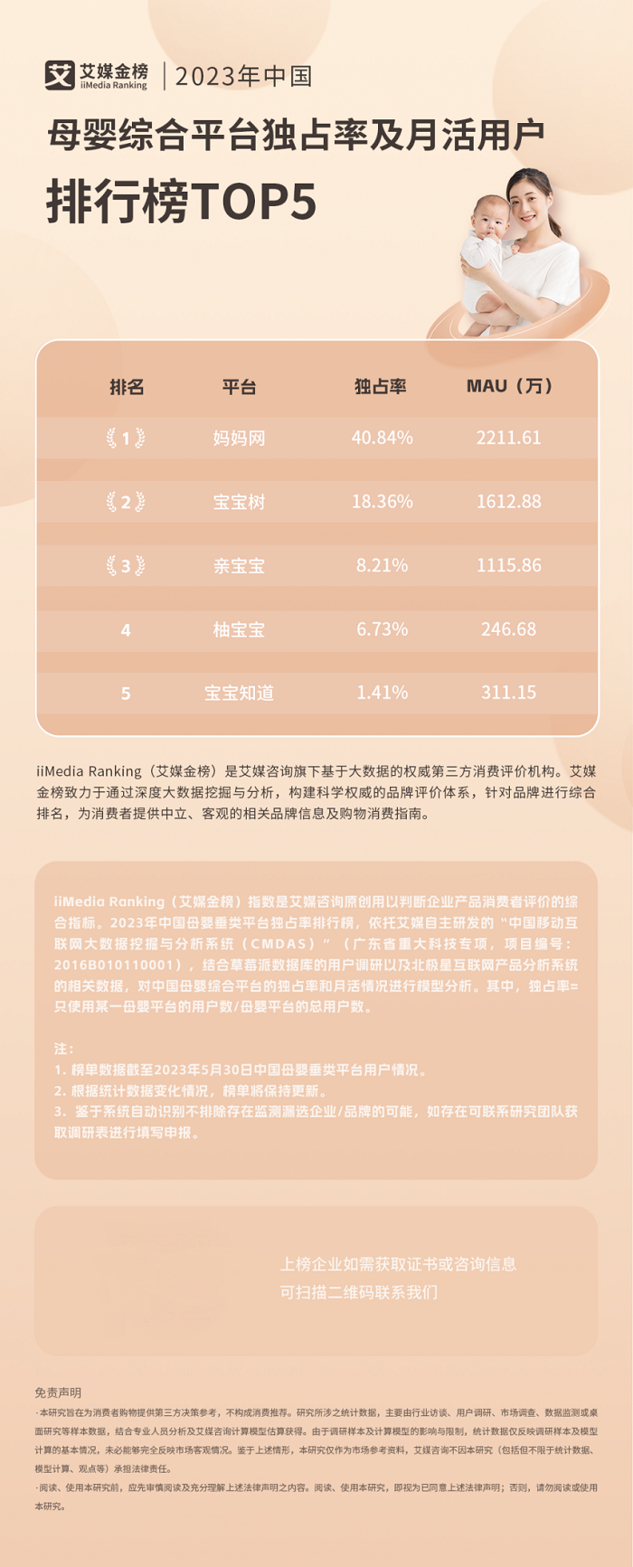 艾媒金榜｜2023年中国母婴平台TOP5榜单出炉！谁是妈妈们的心头好？
