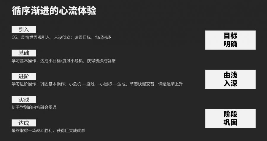 游戏专题介绍_3A游戏新手引导设计_节奏感故事性指引方式