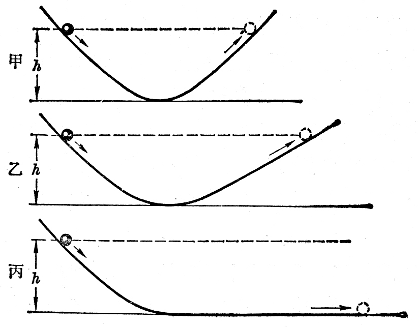kia云手机版登录 一、牛顿第一定律