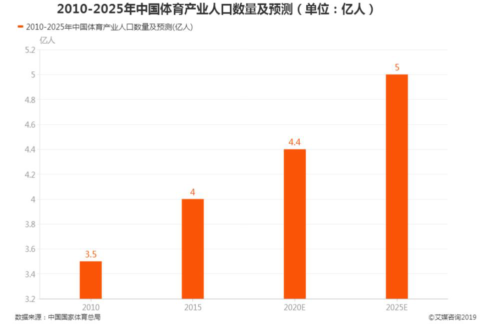 这个拥有4亿受众的游戏品类，为何到了2020年却格外“冷门”？丨金口奖年度盘点
