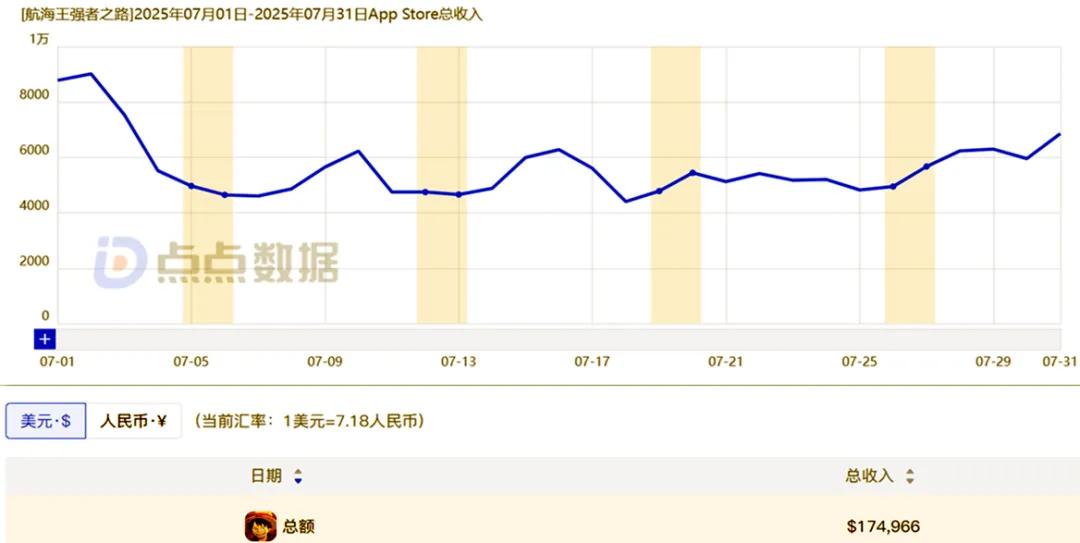 海贼王手游营收分析_壮志雄心手游7月营收_海贼王专题游戏