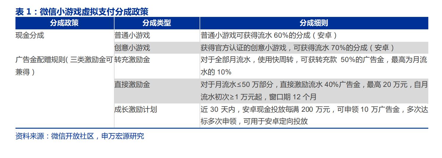 游戏专题网_游戏专题页_最热门的网络游戏网站