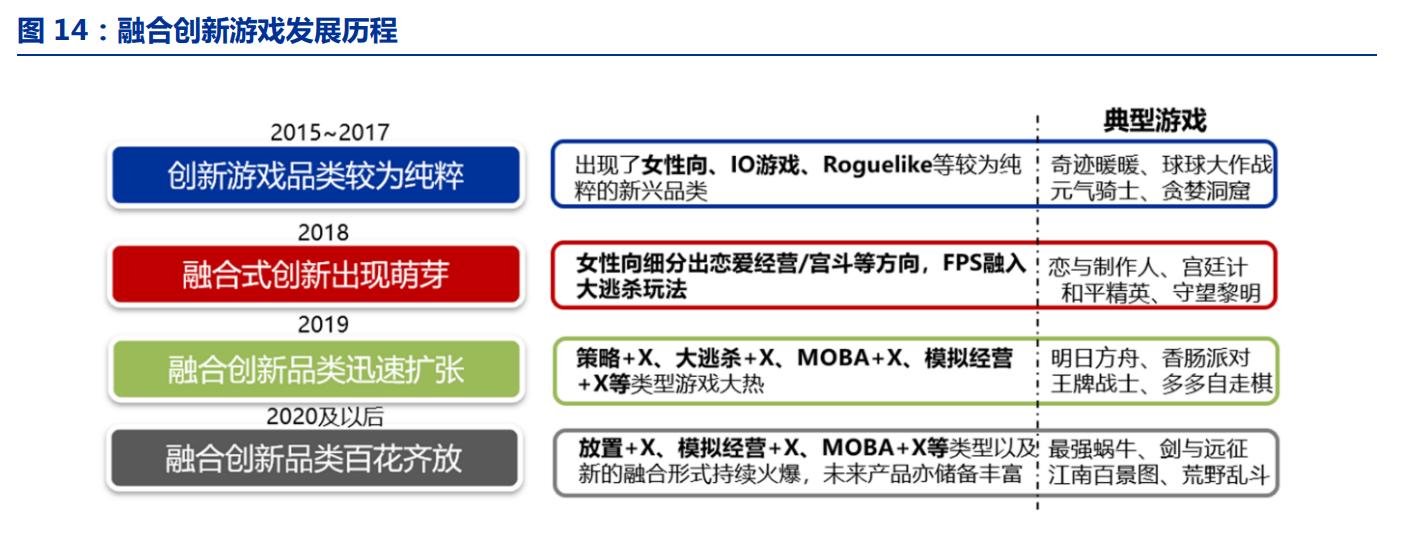 游戏专题网_游戏专题页_最热门的网络游戏网站