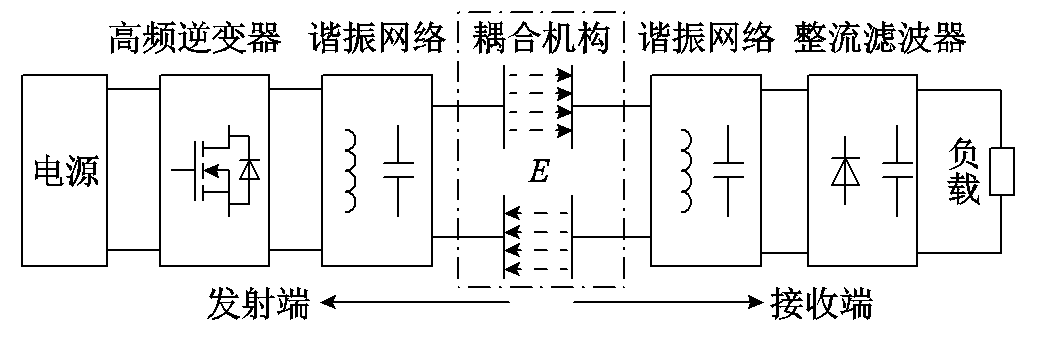 无线电能传输的应用_无线电能传输的生活应用_无线传电的应用