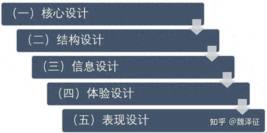 移动端游戏界面设计流程_游戏网页专题页面设计_系统策划视角游戏交互理论