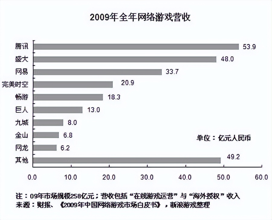 安装游戏要网络吗_安装游戏需不需要网络_不要下载的网络游戏