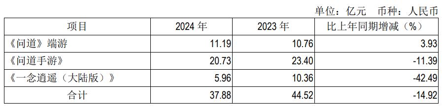 “大手笔”分红再现，“游戏茅”吉比特实控人分得逾2亿