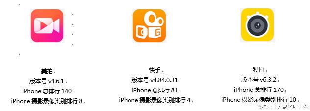 快手美拍秒拍竞争分析_美拍刷粉软件苹果版_短视频平台发展历史